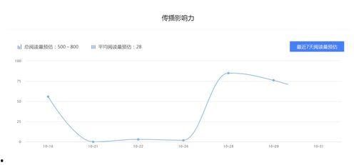吃瓜娱乐收益怎么样知乎,知乎热议的副业新趋势  第3张