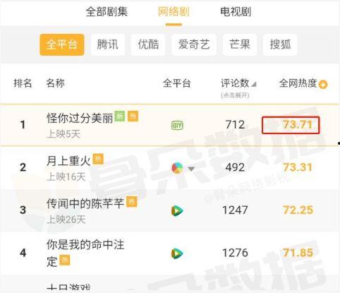 怎么做一个娱乐吃瓜账号,揭秘热门博主成功秘诀 第3张 怎么做一个娱乐吃瓜账号,揭秘热门博主成功秘诀 第3张