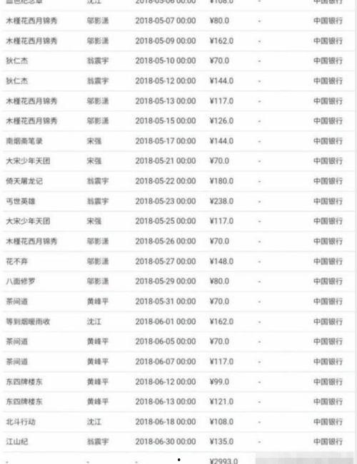 到处逛的娱乐圈吃瓜人 第3张 到处逛的娱乐圈吃瓜人 第3张